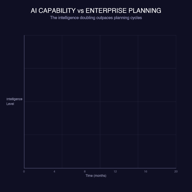 chart, treemap chart